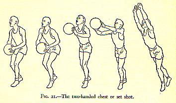 Setshot: Basketball for the Aging and Infirm: Tips: How to shoot a set shot